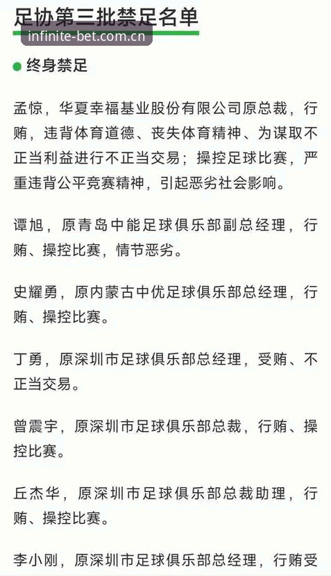 中国足球第三批禁足名单深度评测：行业净化与体育生态重塑的全面观察